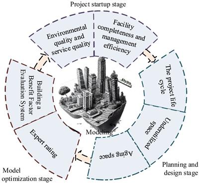 The challenges and benefits of public health in smart cities from a 4 M perspective